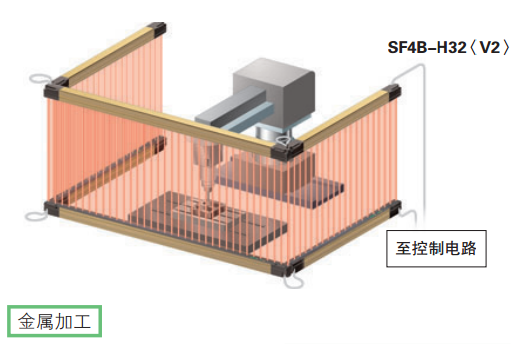 松下傳感器在金屬加工行業(yè)應(yīng)用案例-機床工作區(qū)域的防入侵檢測